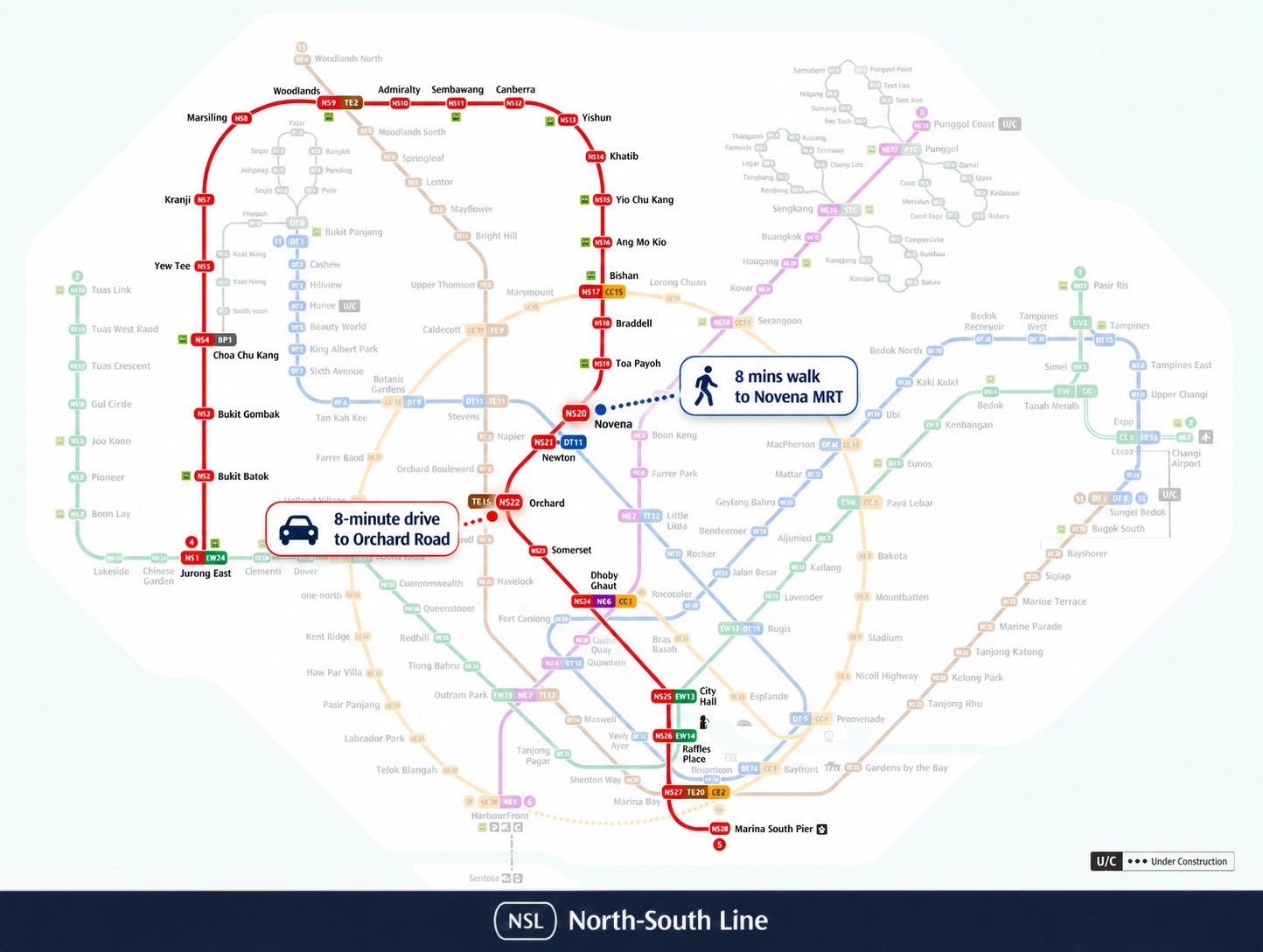 North-South Line map showing The Serra Residences about 8 minutes' walk to Novena MRT and an 8-minute drive to Orchard Road